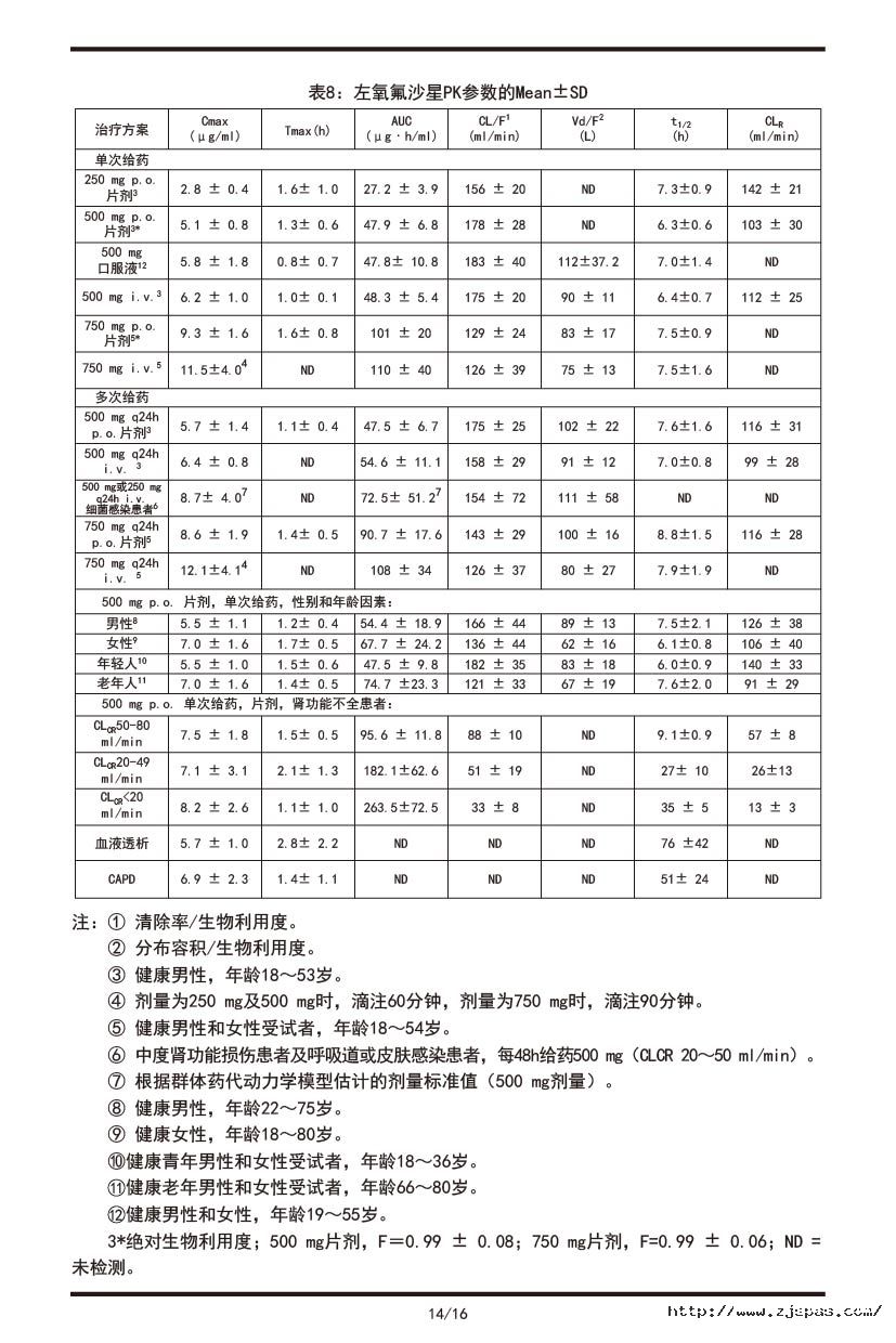 左氧氟沙星片說(shuō)明書(shū)2021.08.17-14.jpg