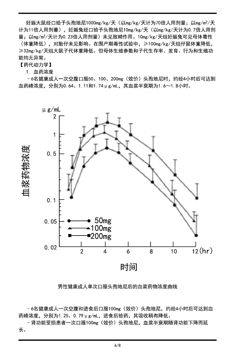 頭孢地尼膠囊說(shuō)明書2023.06.27（00版）-06.jpg